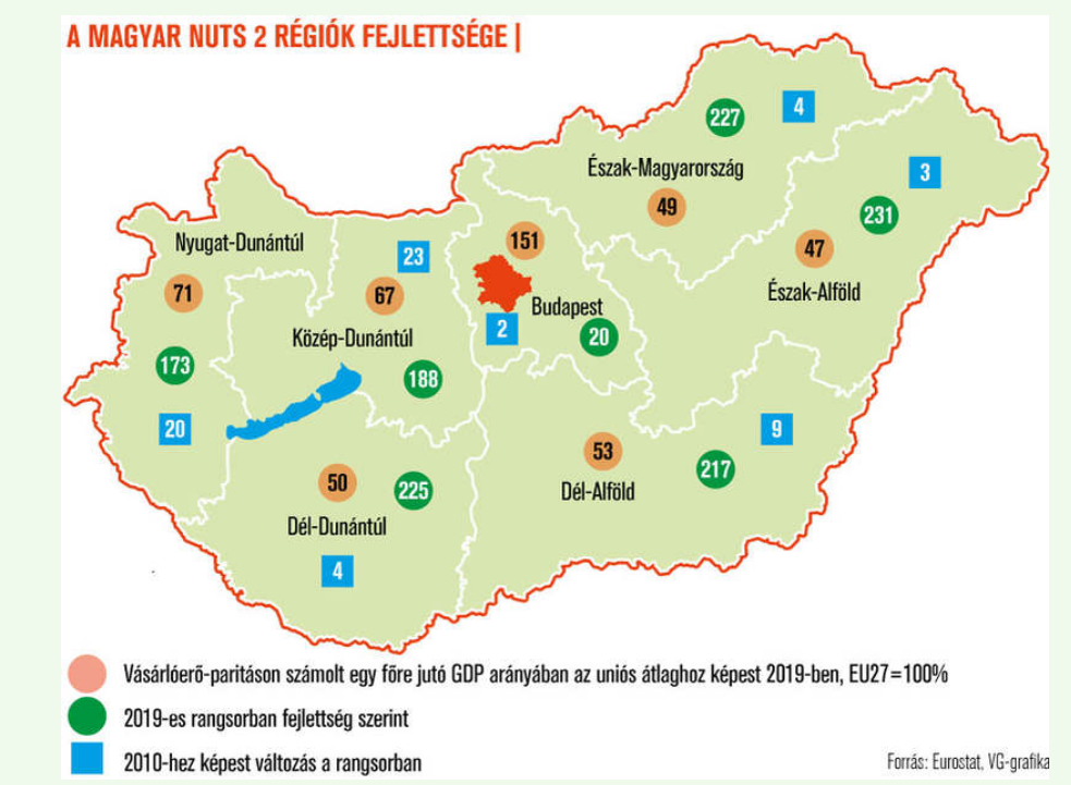 Forrás: Világgazdaság