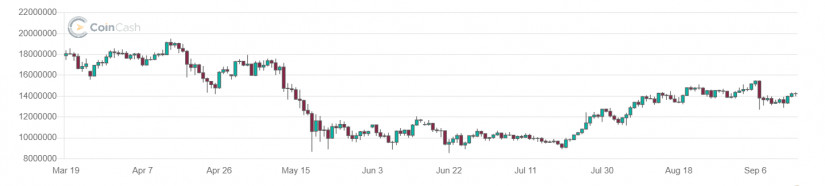 bitcoin befektetés 2009-ben a mai napig megéri)