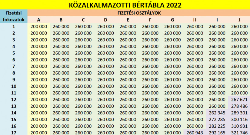 összevont szociális ágazati pótlék 2022 preview