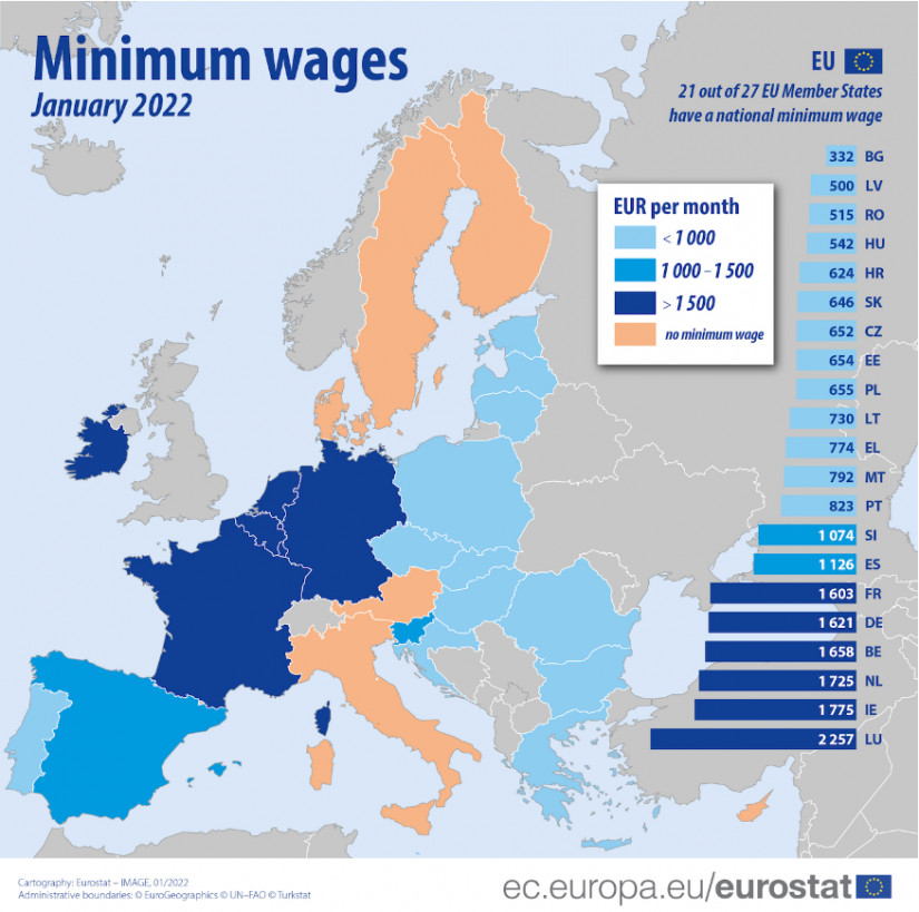 A minimálbérek alakulása az Európai Unió tagállamaiban, 2022 (forrás: Eurostat)