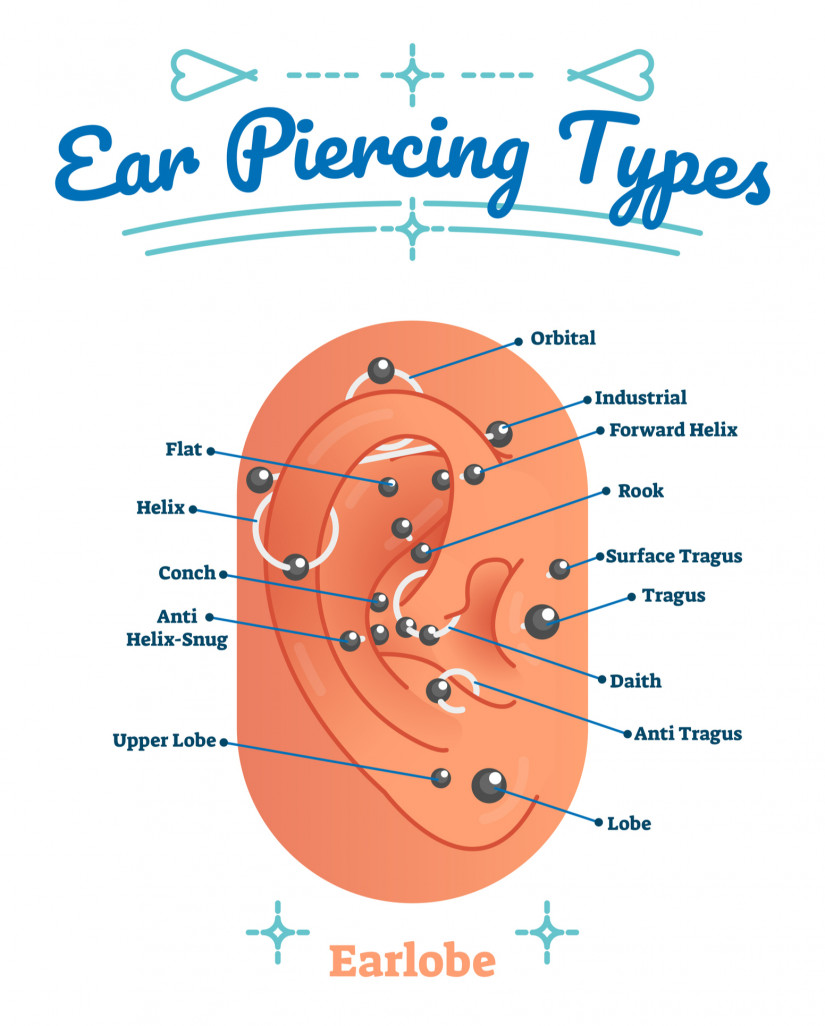 A migrén piercing helye (migrén piercing = daith piercing)