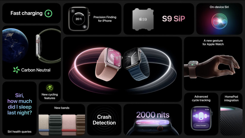Az új óra specifikációi. Forrás: Apple