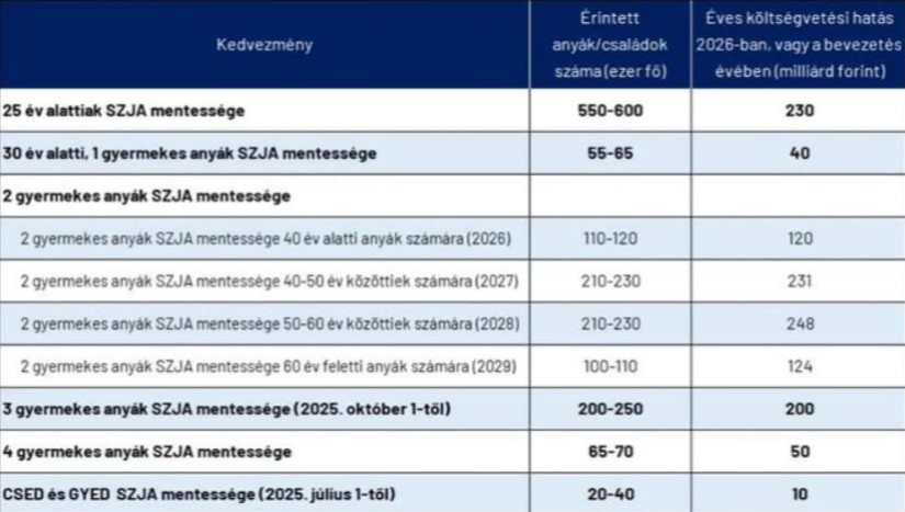 kép forrása: Nagy Márton / Facebook, NGM