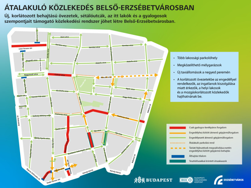 A tervezett átalakítások. Forrás: BKK