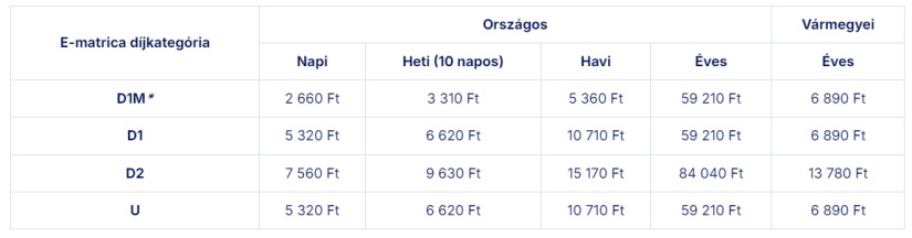 Magyar autópálya matrica árak 2025 (forrás: Nemzeti Útdíj Szlogáltató)