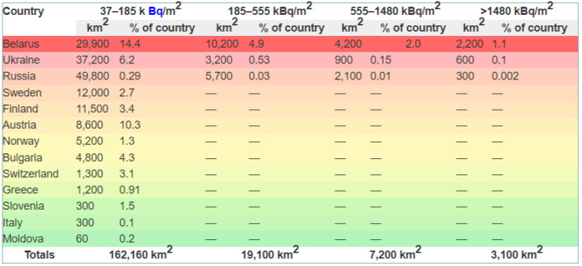 Csernobili sugárszint (forrás: The Chernobyl Gallery)