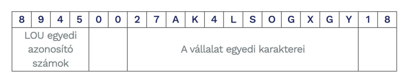 Forrás: lei-magyarorszag.hu