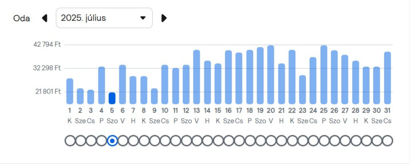 forrás: Skyscanner.com