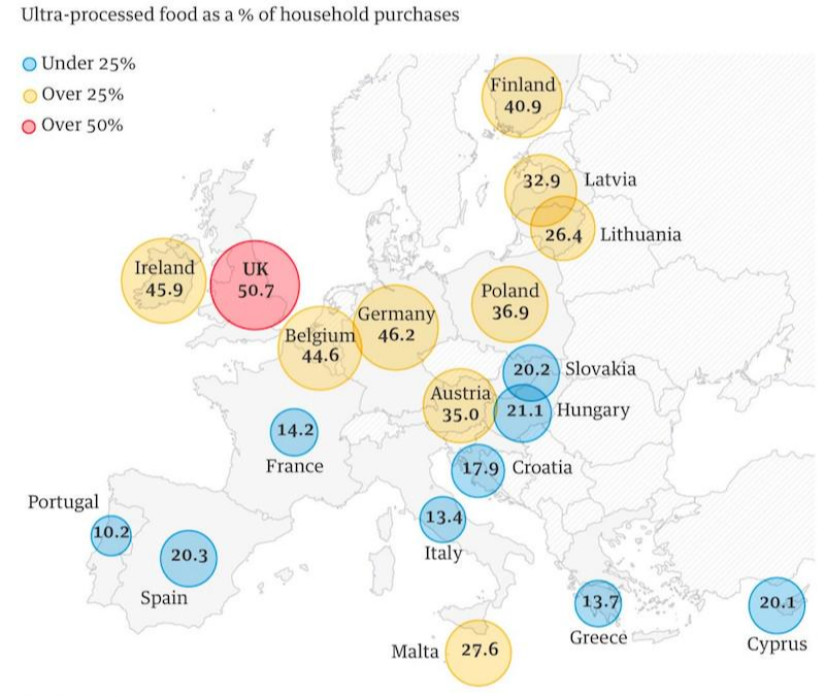 Ultrafeldolgozott élelmiszerek fogyasztása Európában. Forrás: Public Health Organization, UK.