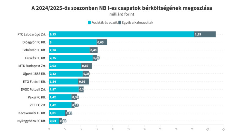 Forrás: G7.hu