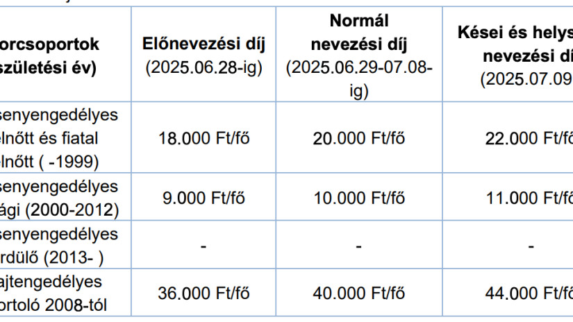 Forrás: https://vihar.hunsail.hu