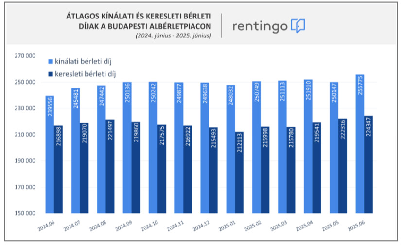 Grafikon: Rentingo