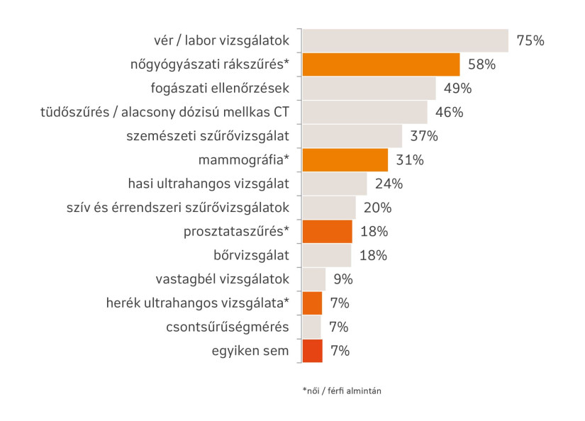 forrás: NN Biztosító