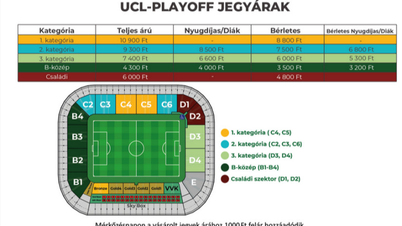 A Ferencváros-Qarabag BL-selejtező jegyárai
forrás: fradi.hu