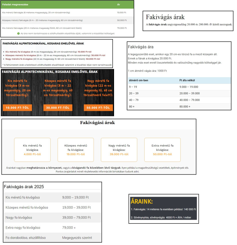 Forrás: Pénzcentrum gyűjtés, 2025 augusztus vége