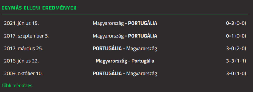 A magyar válogatott utolsó öt meccse Portugália ellen. fotó: Sportonline