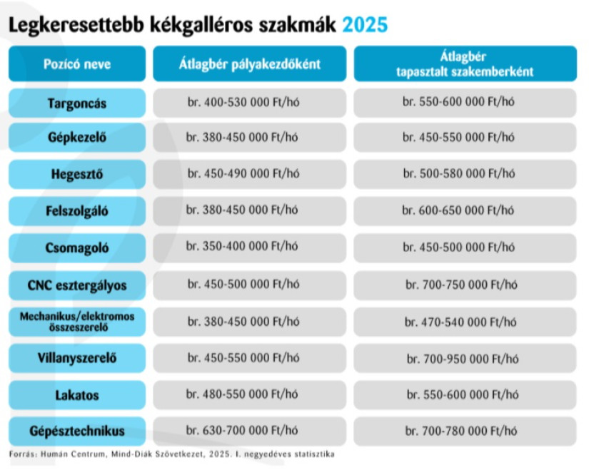 Kép forrása: Humán Centrum, Mid-Diák Szövetkezet