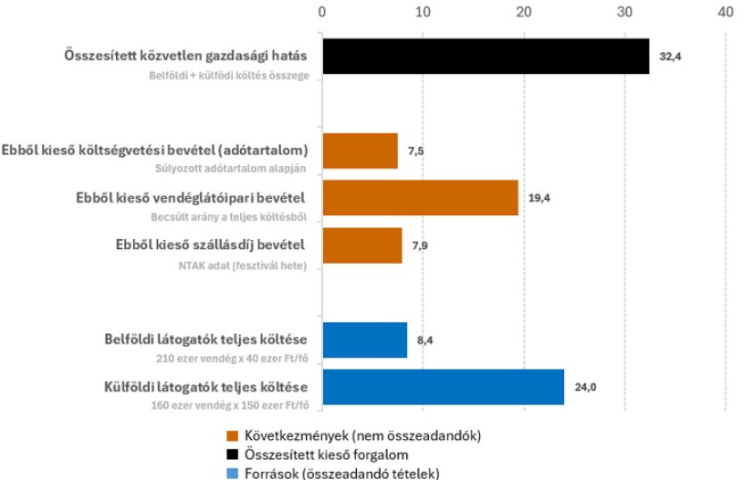 Forrás: GKI Gazdaságkutató Zrt.