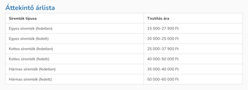 Egy szolgáltató árai