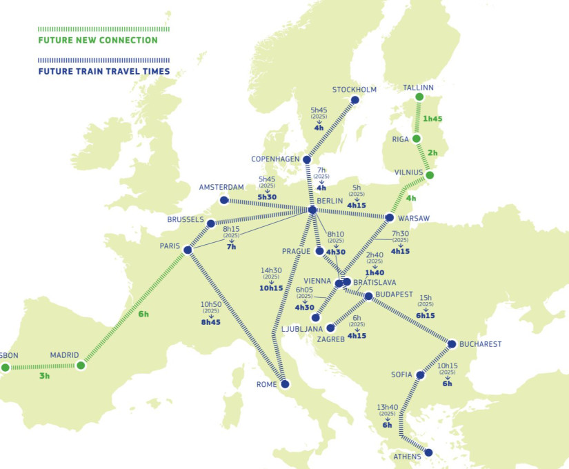 Forrás: transport.ec.europa.eu