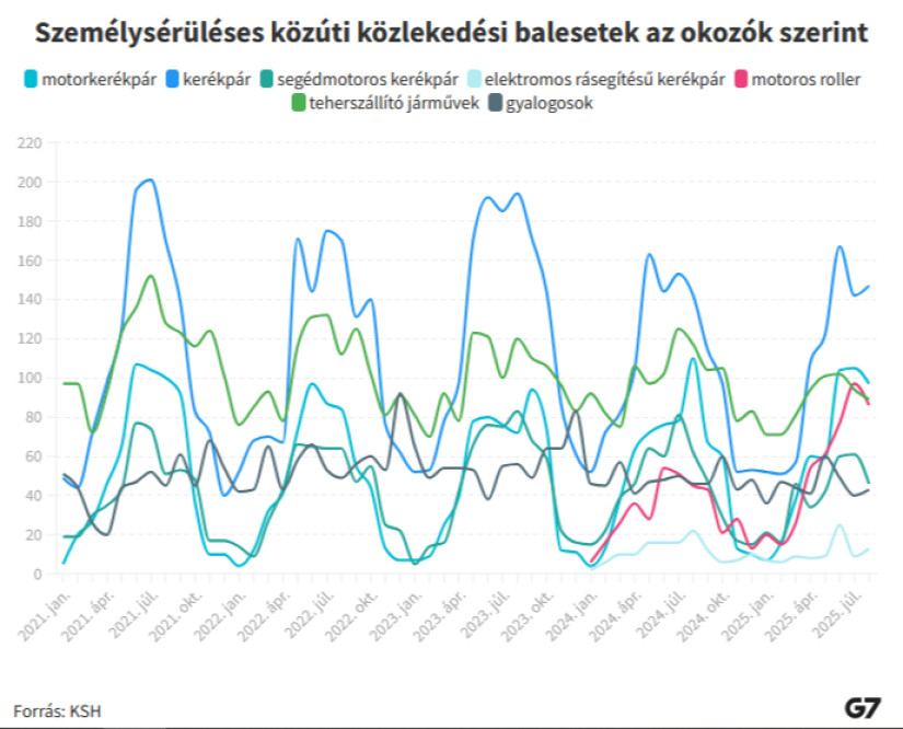 rollerbaleset ksh g7