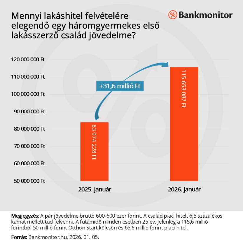 kép forrása: bankmonitor.hu