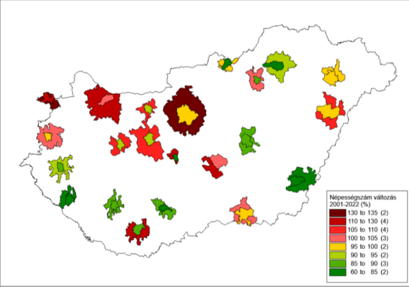A központi város és a gyűrű lakosságszám-változása a várostérségekben (Forrás: TEIR adatok alapján Hardi Tamás saját szerkesztése)