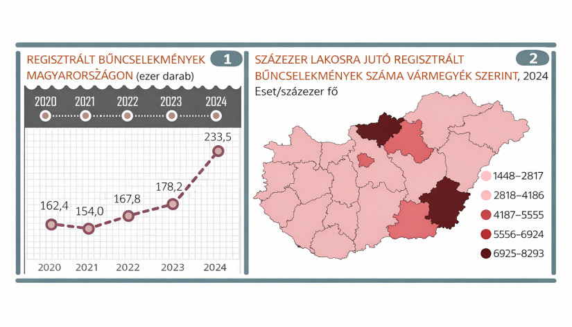 Fertőzöttségi térkép 2025