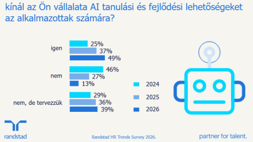 Kínál az Ön vállalata AI tanulási és fejlődési lehetőségeket az alkalmazottak számára?