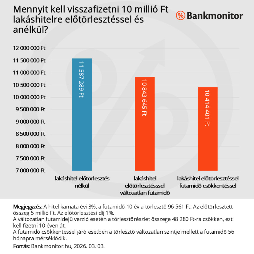 Forrás: Bankmonitor