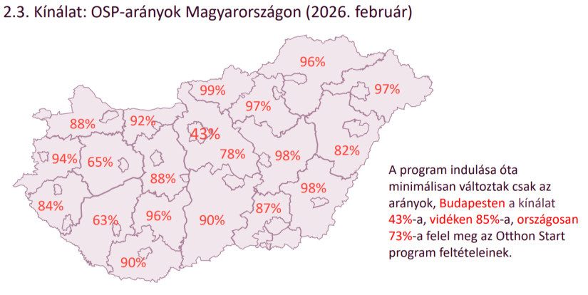 Otthon Startra megfelelő lakások aránya vármegyénként. Fotó: Zenga.hu