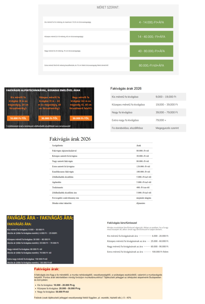 Forrás: Pénzcentrum gyűjtés március végén