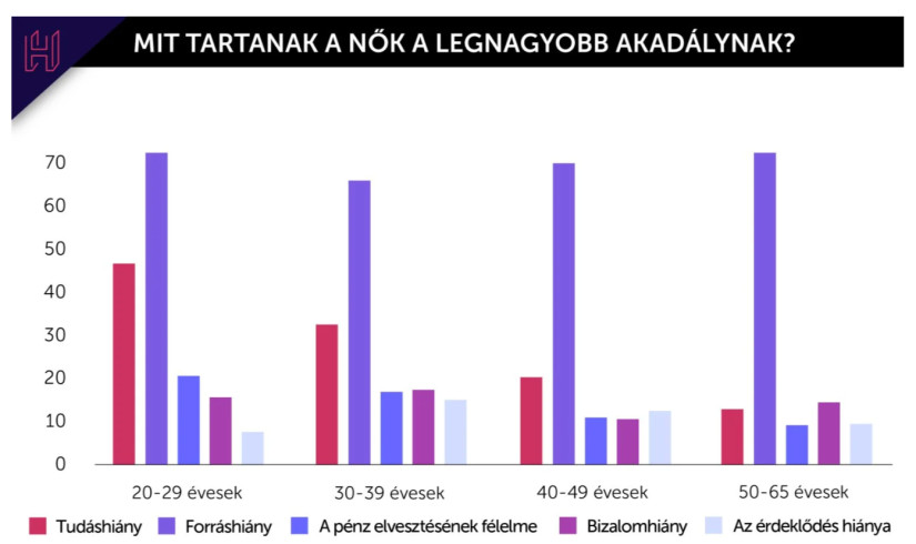 Forrás: HOLD Alapkezelő