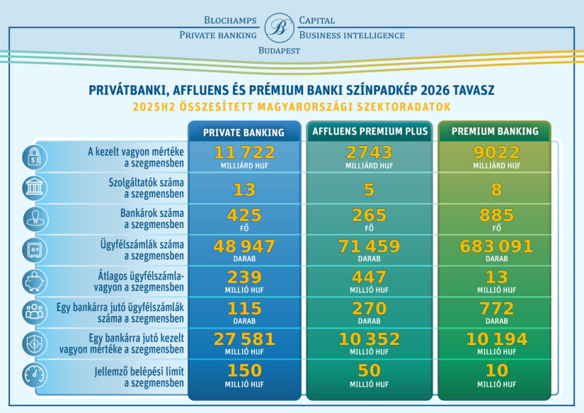 A hazai szektoradatok. Grafika: Blochamps