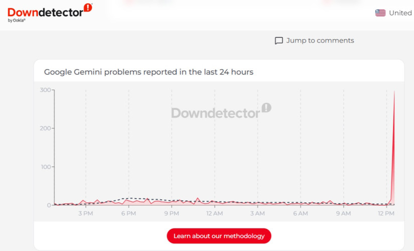Hiba a mátrixban. Forrás: Downdetector/Pénzcentrum.