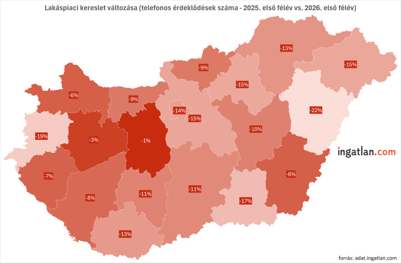 Lakáspiaci kereslet változása 2025 és 2026 első féléve között (Forrás: Ingatlan.com)