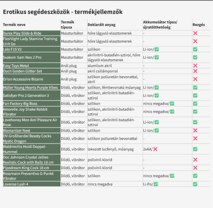 A tesztelt termékek jellemzői. Forrás: TVE