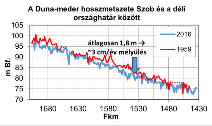 Forrás: BME kutatás