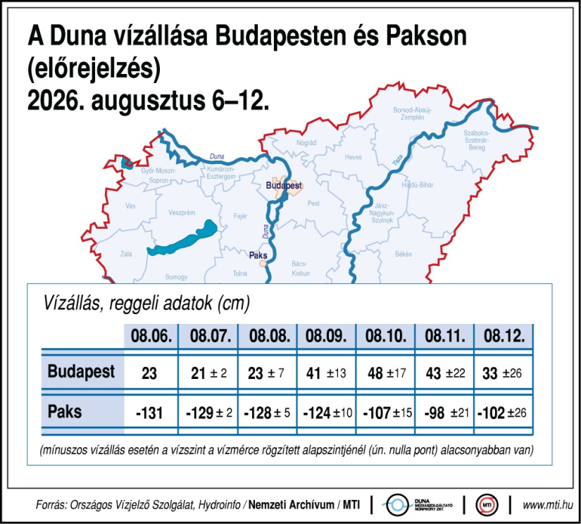 A Duna vízállás Budapesten és PAkson (előrejelzés) forrás: MTI