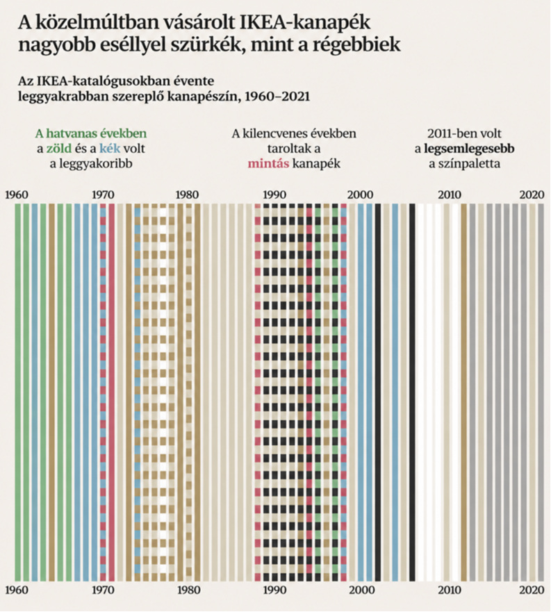 Forrás: The European Correspondent; Pénzcentrum