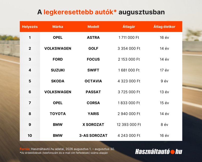 Kép forrása: Használtautó.hu