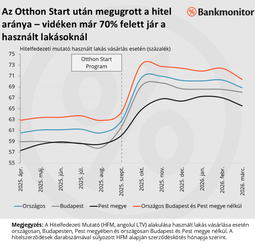 Forrás: Bankmonitor, MNB 2026.09.18.