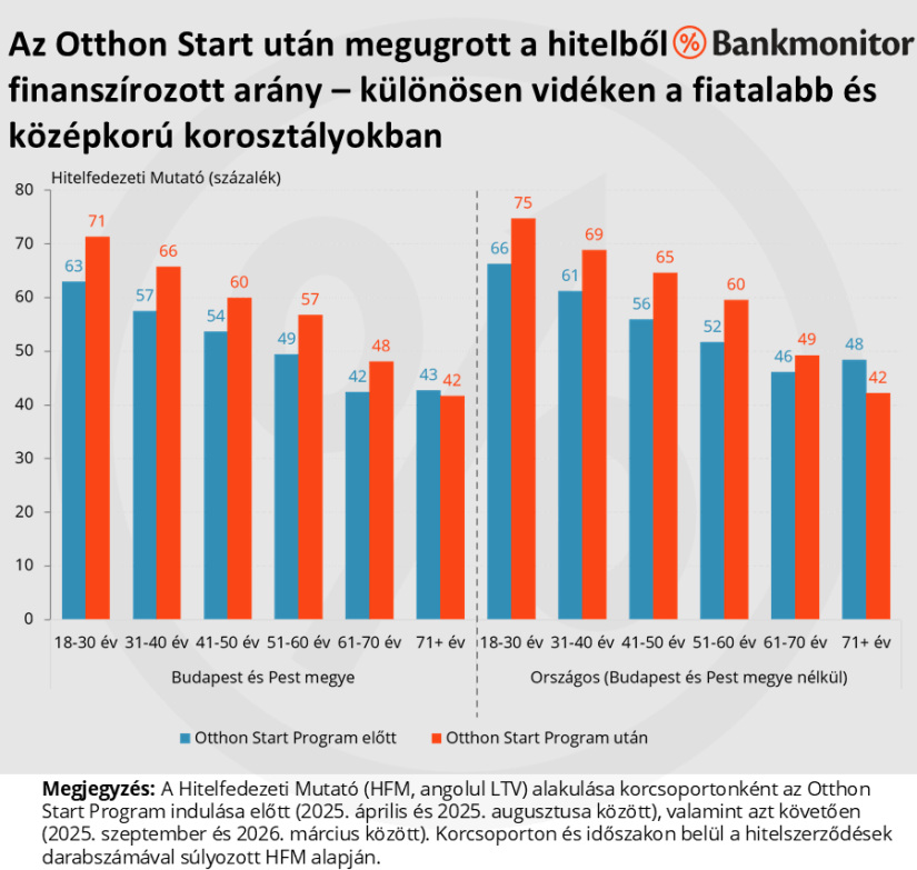 Forrás: Bankmonitor, MNB 2026.09.18.