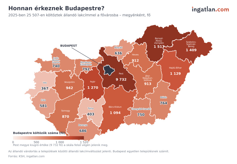 Honnan érkeznek Budapestre? Forrás: KSH, ingatlan.com