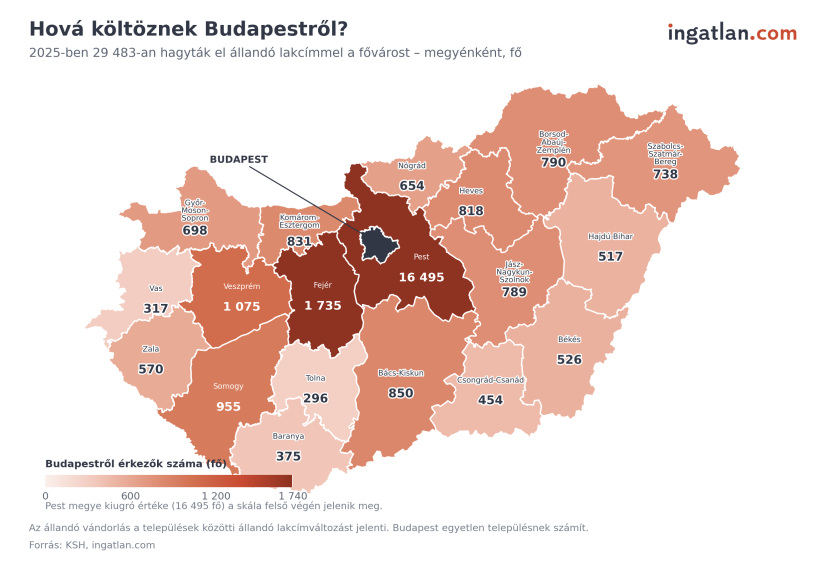Hová költöznek Budapestről? Forrás: KSH, ingatlan.com