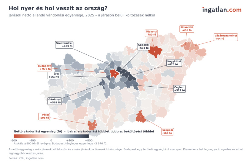 Hol nyer és hol veszít az ország? Forrás: KSH, ingatlan.com