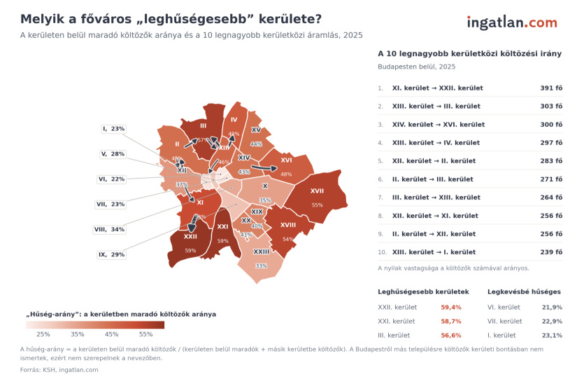 Melyik a főváros 