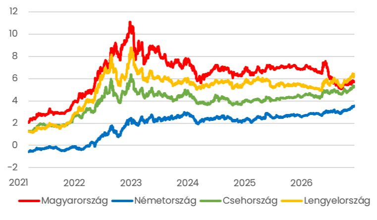 Forrás: Investing.com