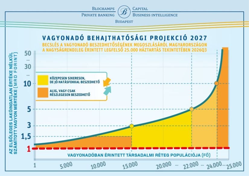 Grafika: Blochamps Capital