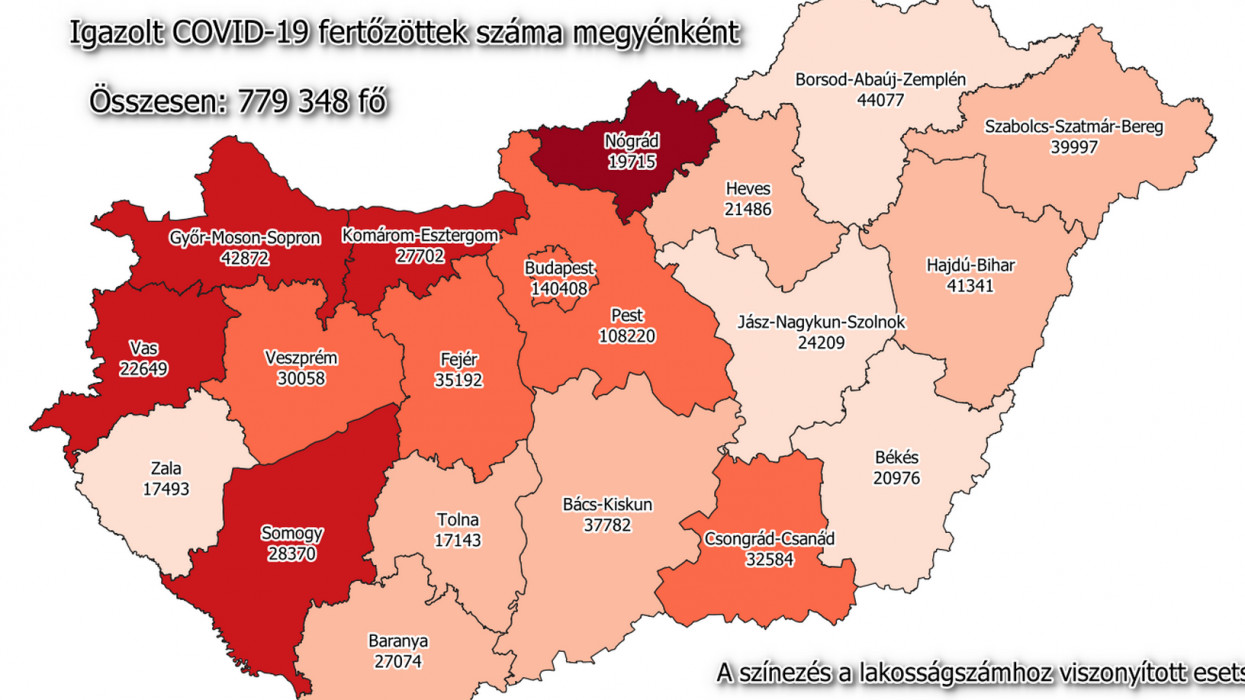 2365 új fertőzöttet találtak: 3 913 550 magyar kapott oltást csütörtök estig